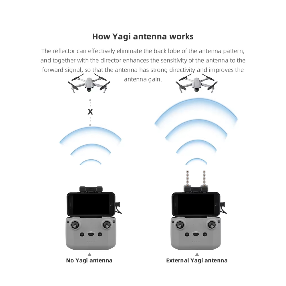 BRDRC 5.8GHz เสาอากาศ Yagi สํา - Drone Dji Rc N1 บทวิจารณ์และราคา